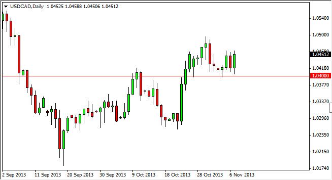 USD/CAD